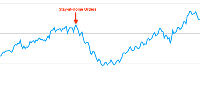 COVID-19 real estate transaction volume