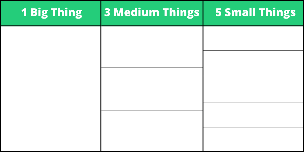 The 1-3-5 To-do list method